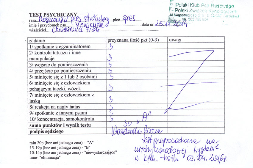 Test psychiczny - Yanichar - Ataman